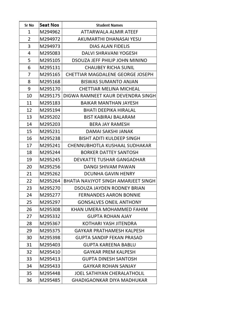 Board List 2 (1) - 1 | PDF