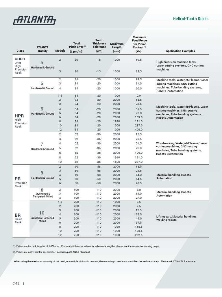 Atlanta Listwy | PDF | Heat Treating | Gear
