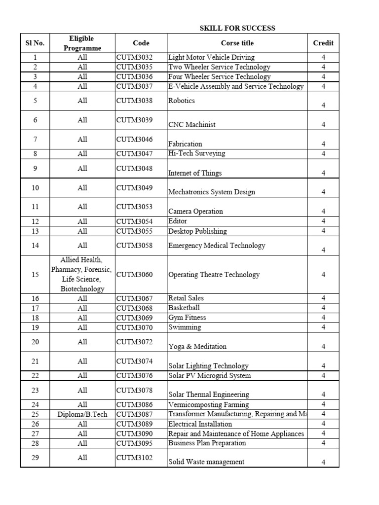 CUTM - Skill Courses January 2025 BBSR | PDF