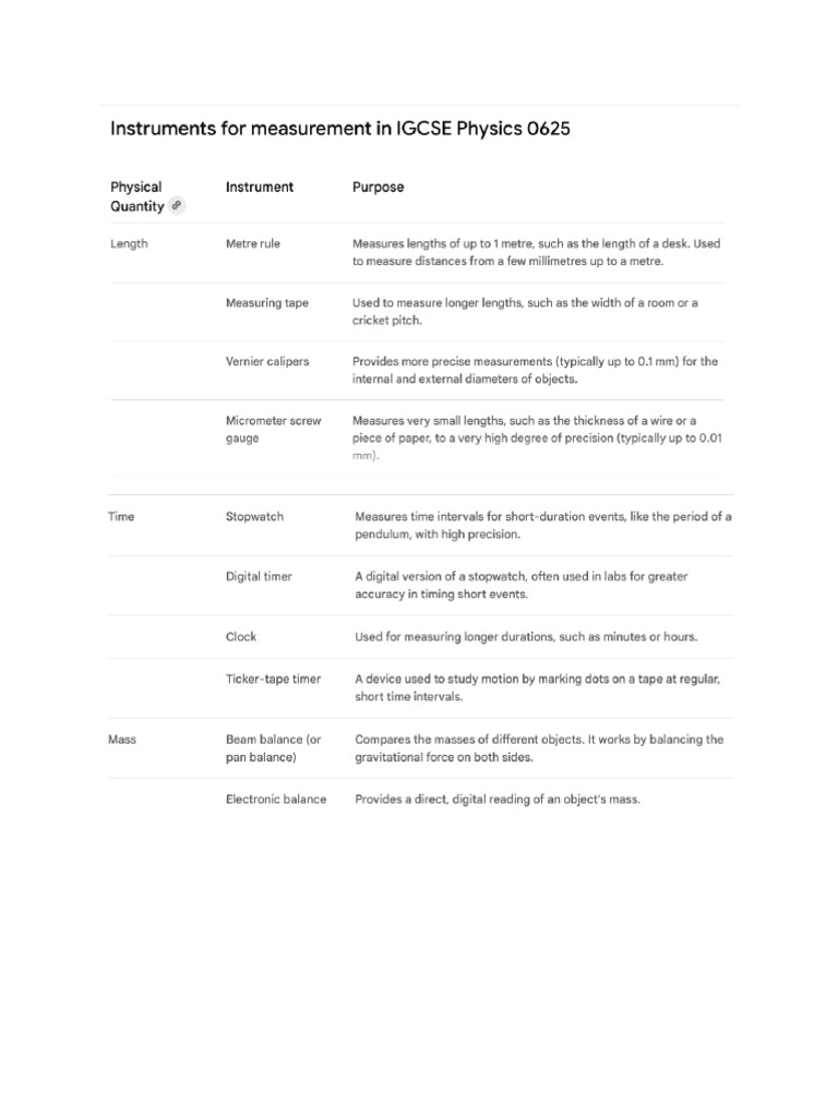 Instruments | PDF