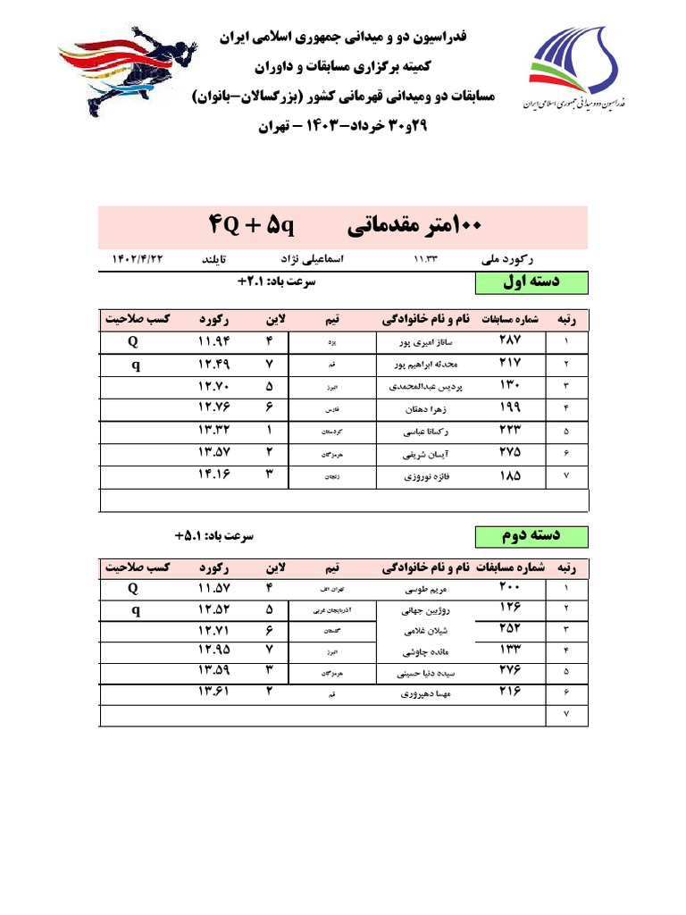 100 M | PDF