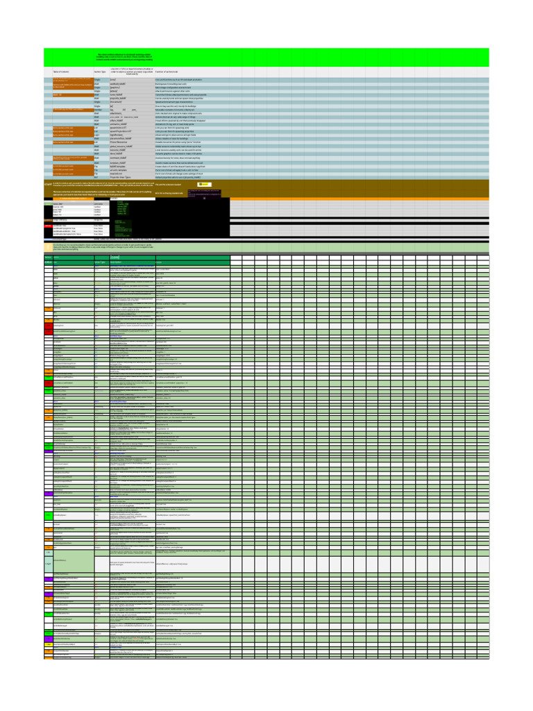 Rusted Warfare - Unit Modding Reference | PDF | Boolean Data Type ...