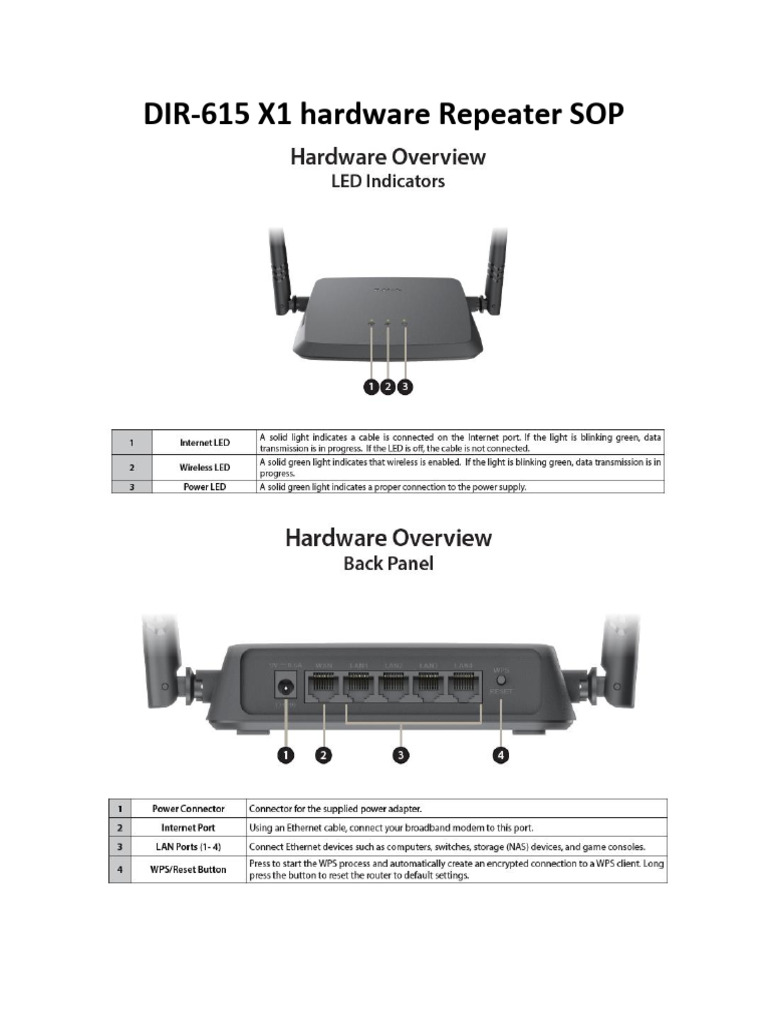 DIR-615 X1 Hardware Access Point SOP | PDF