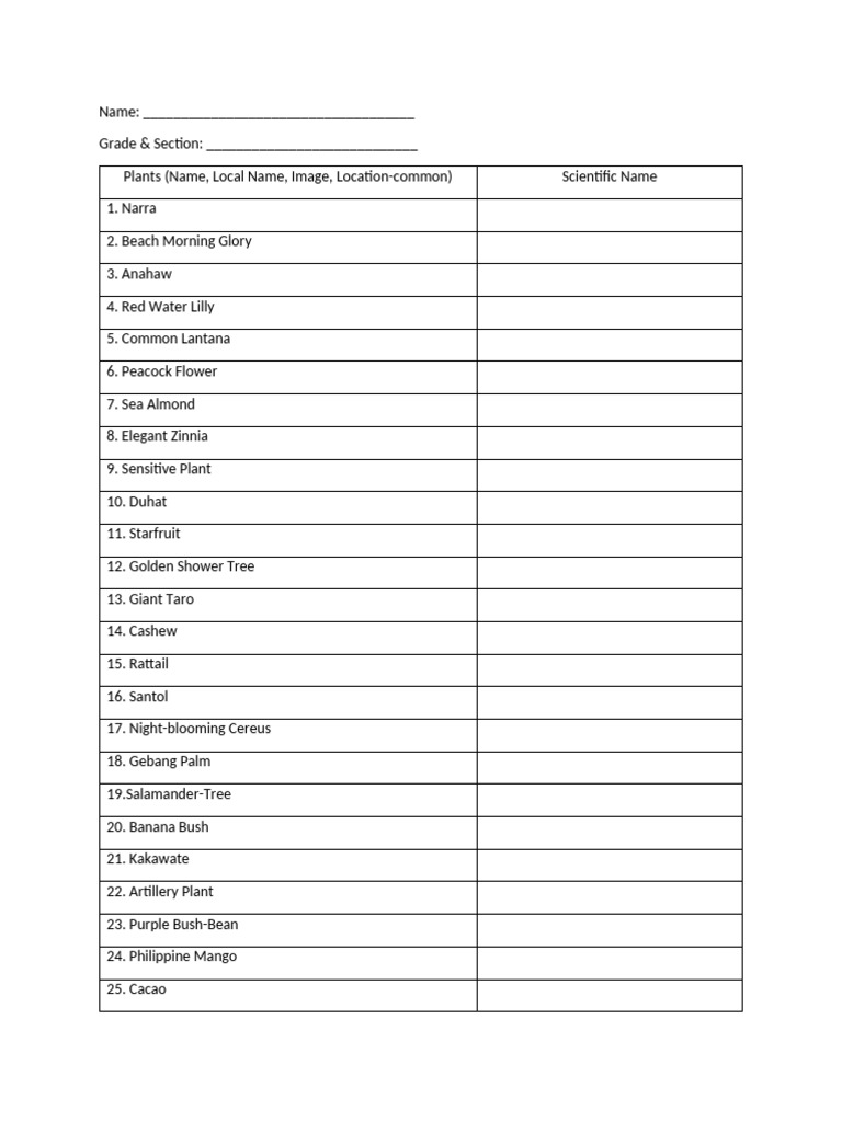 Plants and Animals Binomial Name | PDF