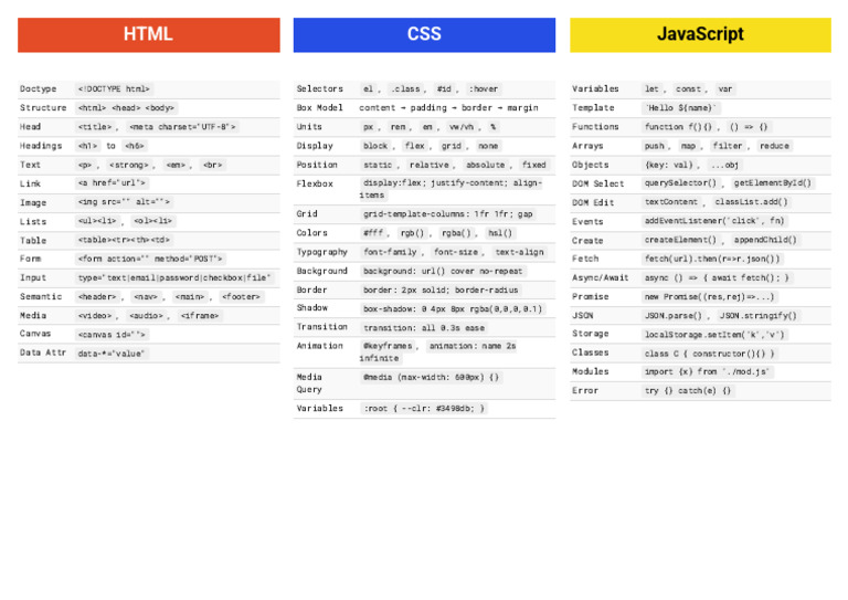 HTML - Css - Js Cheat Sheet | PDF | Document Object Model | Html