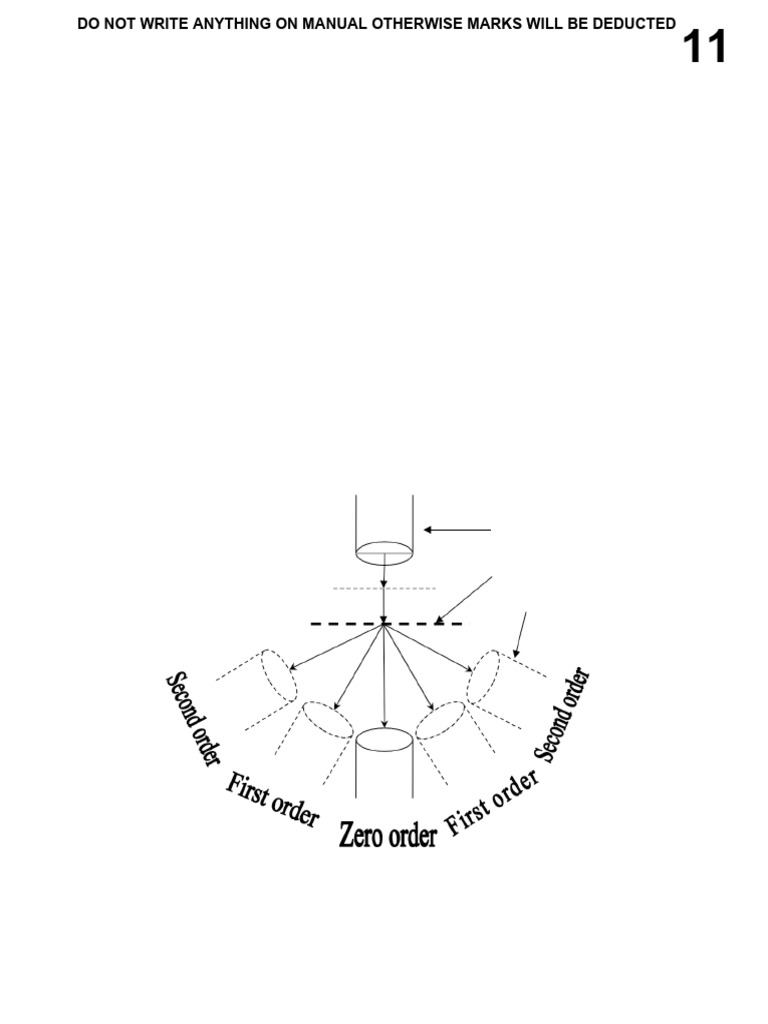 11 Diffraction Grating | PDF | Diffraction | Light
