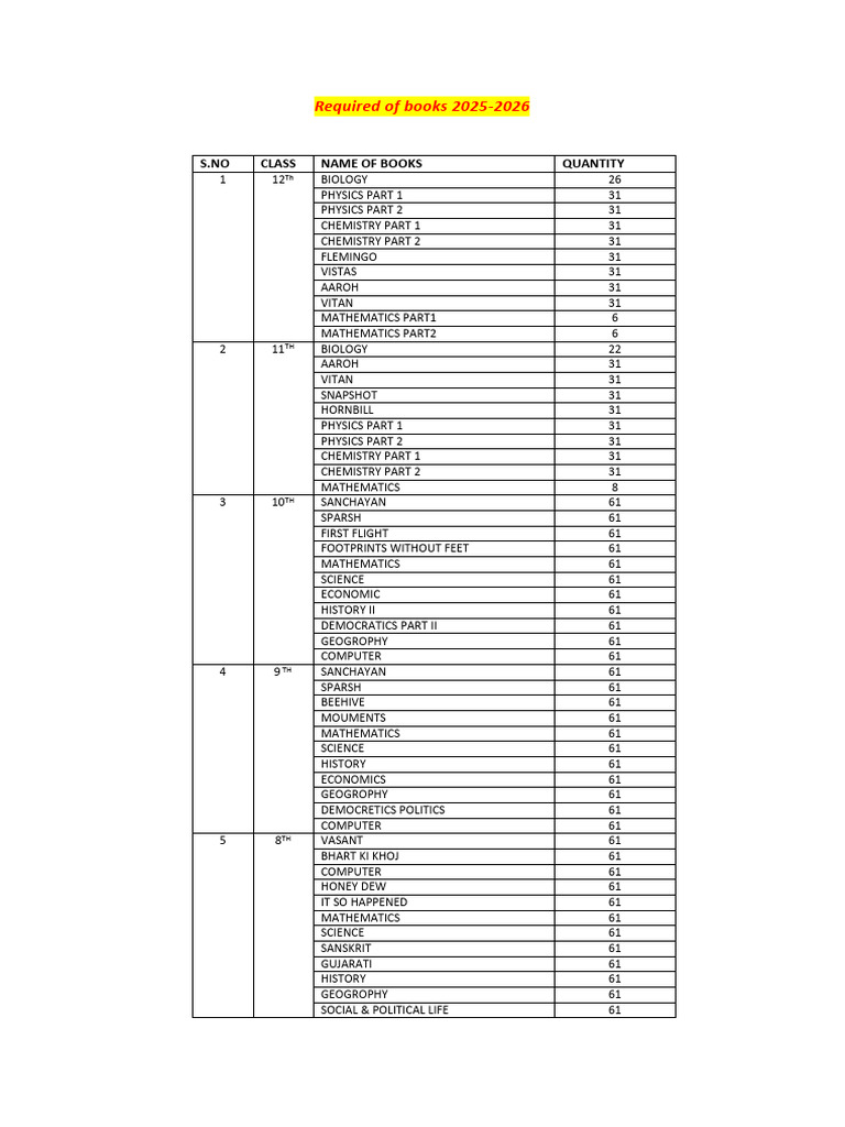Required of Books 2025 | PDF