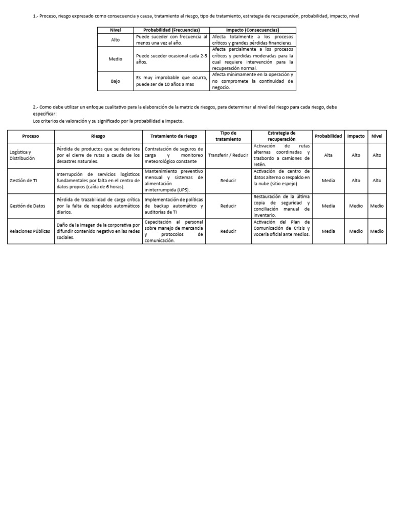 Pc2 - Gestion de La Continuidad Del Negocio... | PDF | Riesgo | Apoyo