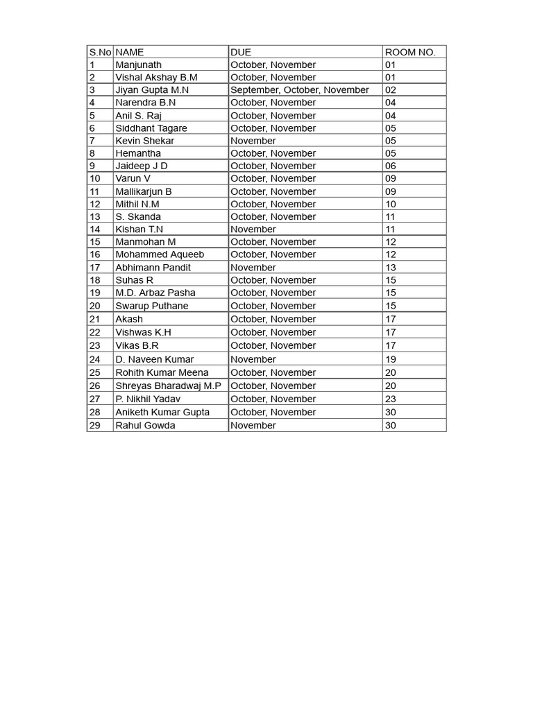 24-25 Batch Mess Bill Due List | PDF