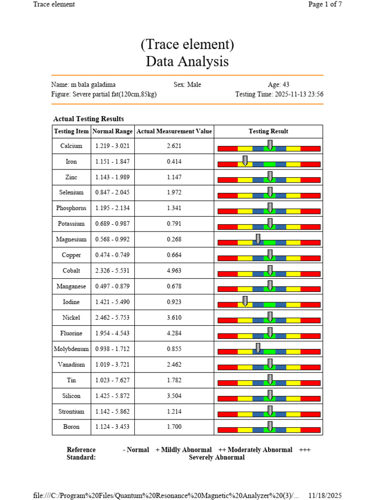 (Trace Element) Data Analysis: Actual Testing Results | PDF