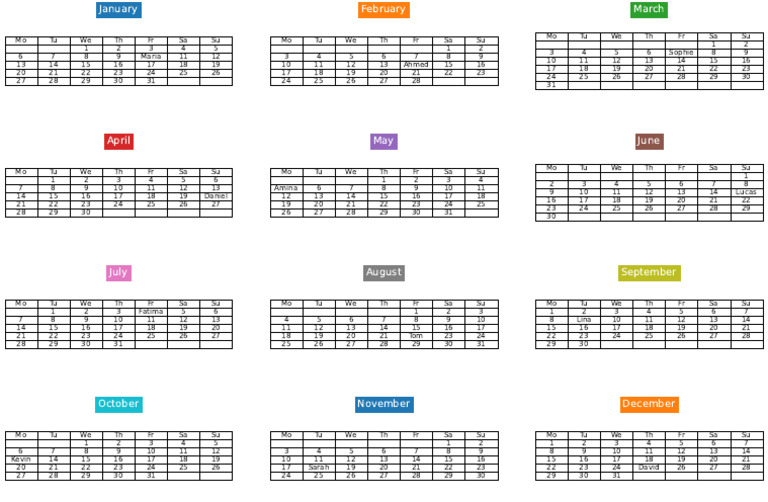 Calender Names Birthdays | PDF