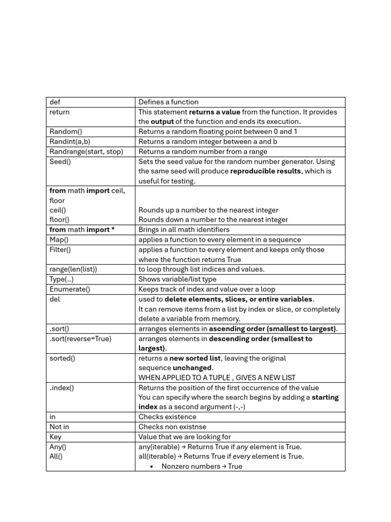 Programming Syntax and Definitions | PDF | String (Computer Science ...