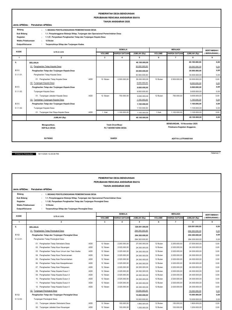 RAB Perubahan 2025 | PDF