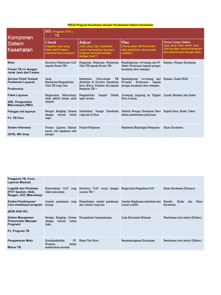 Form PDCA Versi Lengkap | PDF