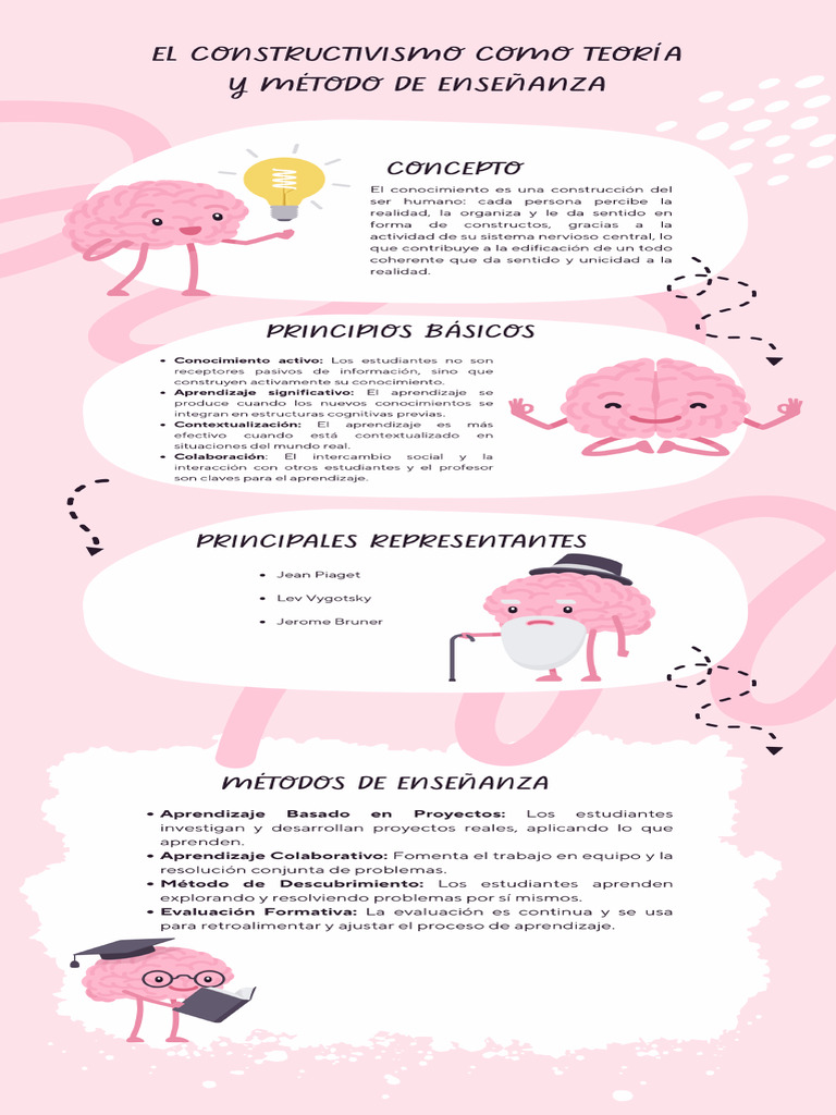Infografía El Constructivismo Como Teoría y Método de Enseñanza | PDF