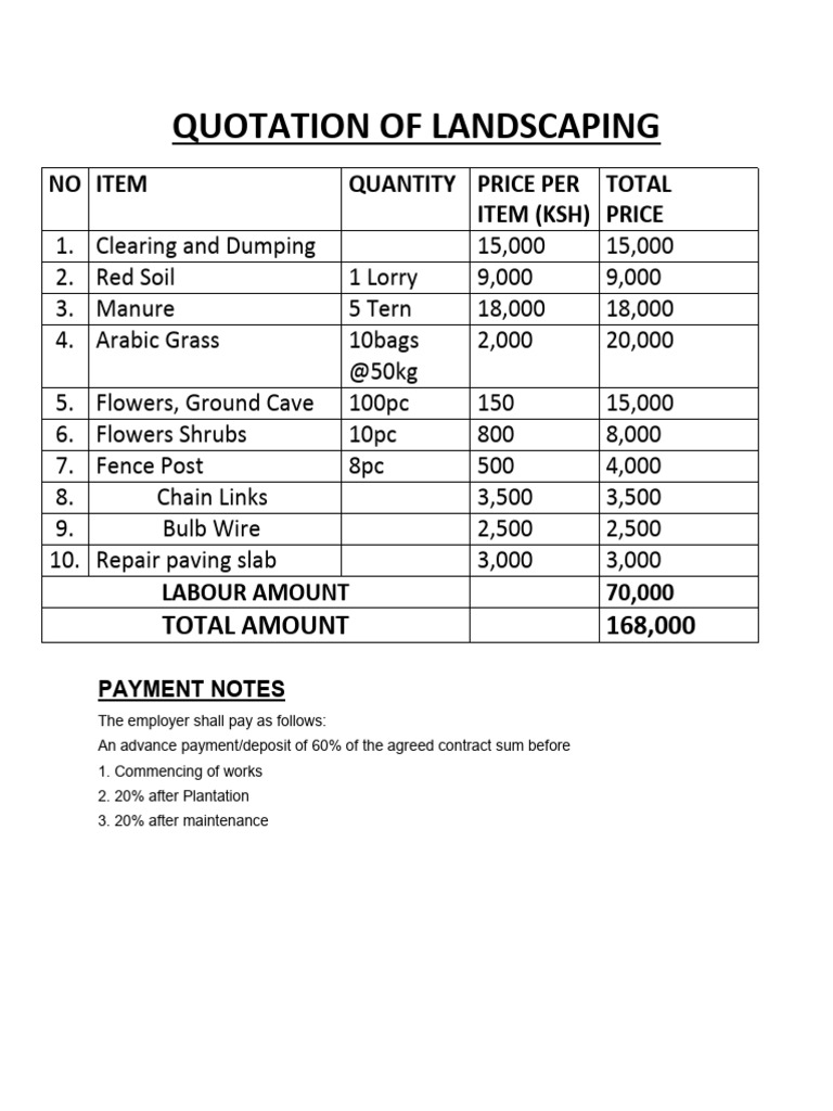 Quotation of Landscaping | PDF