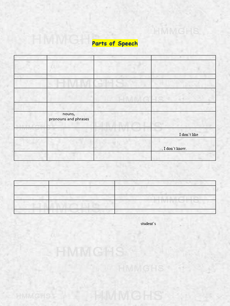 4 3 Parts-of-Speech | PDF | Part Of Speech | Adverb
