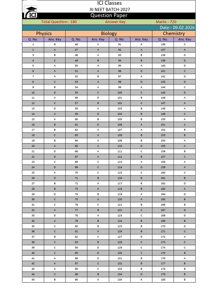 XI Neet Batch Paper Ans Key-1 | PDF