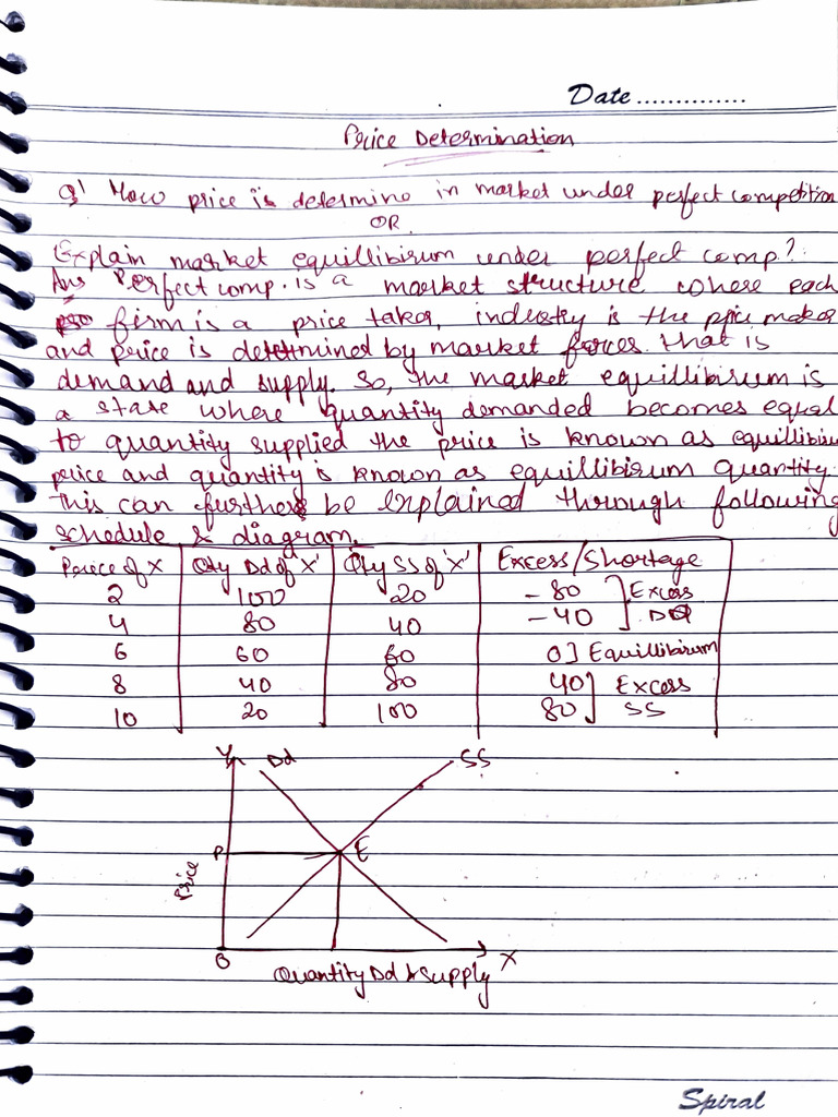 Price Determination | PDF