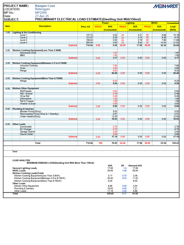 Preliminary Load Estimate | PDF | Kitchen | Manufactured Goods