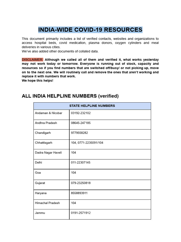 India Wide Covid 19 Resources | PDF