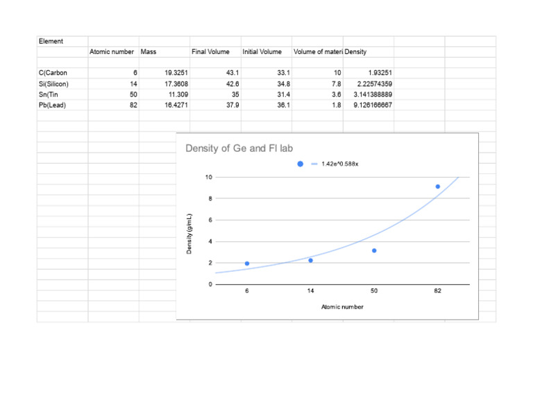 Lab Graph - Sheet1 | PDF
