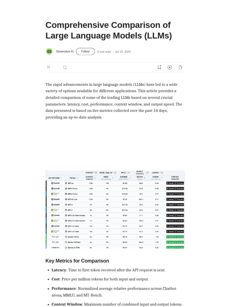 Comprehensive Comparison of Large Language Models (LLMS) - by ...