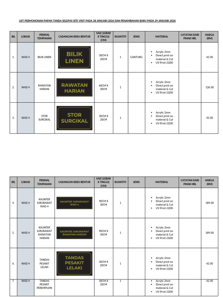 HKL Signage List | PDF