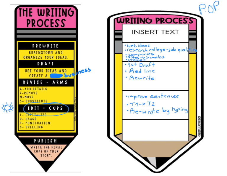 Applying the WRITING PROCESS.docx | PDF
