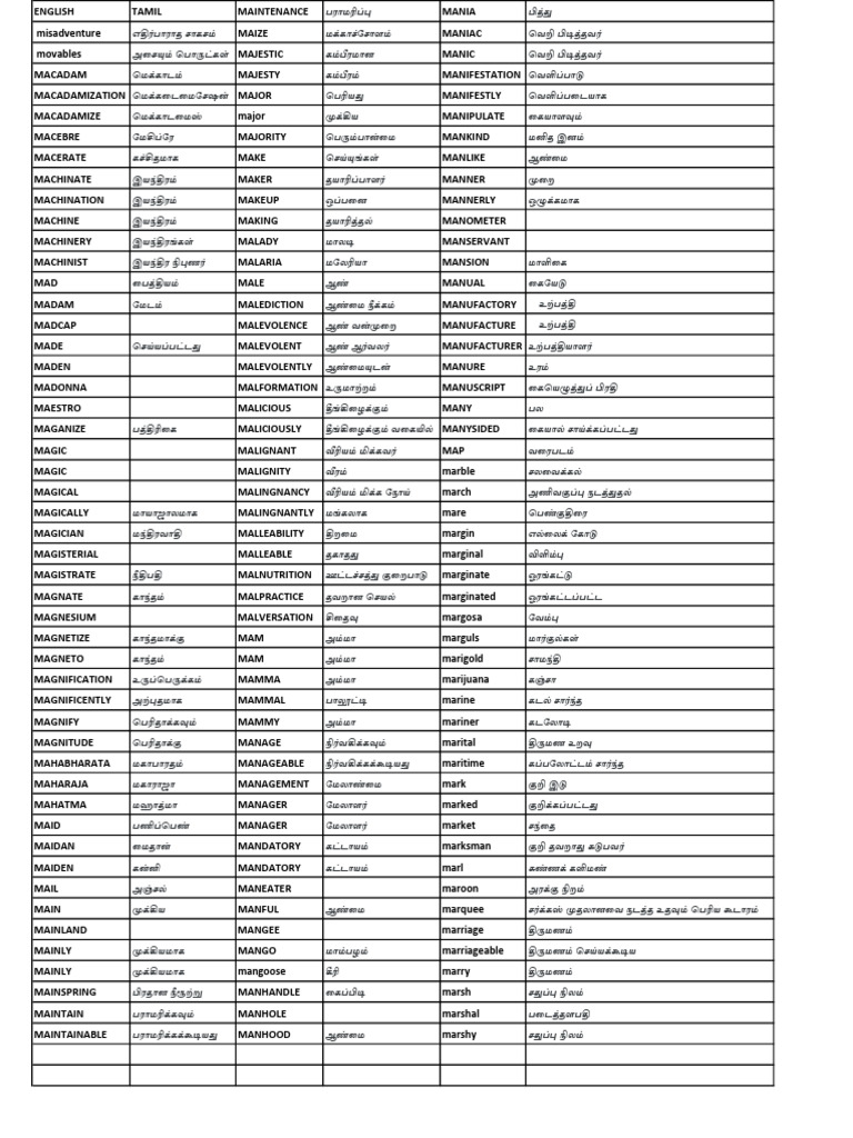 M Words Print Out | PDF
