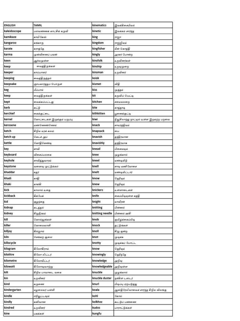 K Words Print Out | PDF