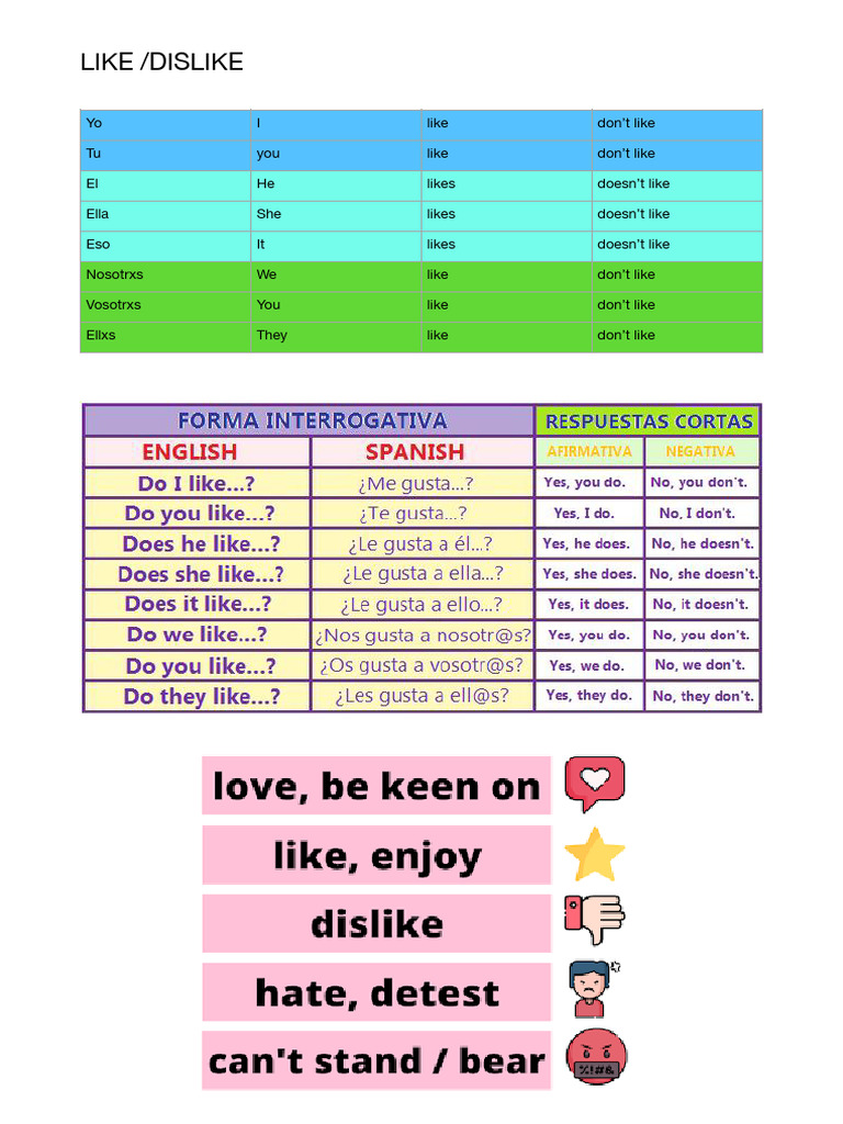 Like : Dislike | PDF