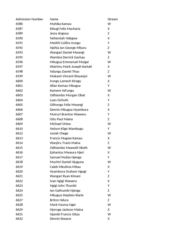 Form 3 - 2026 - Class List | PDF