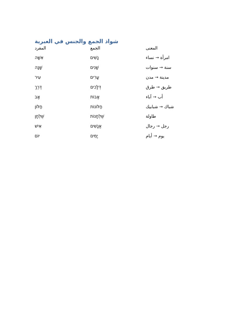 Shawaz Hebrew Plural Gender FIXED-3 | PDF