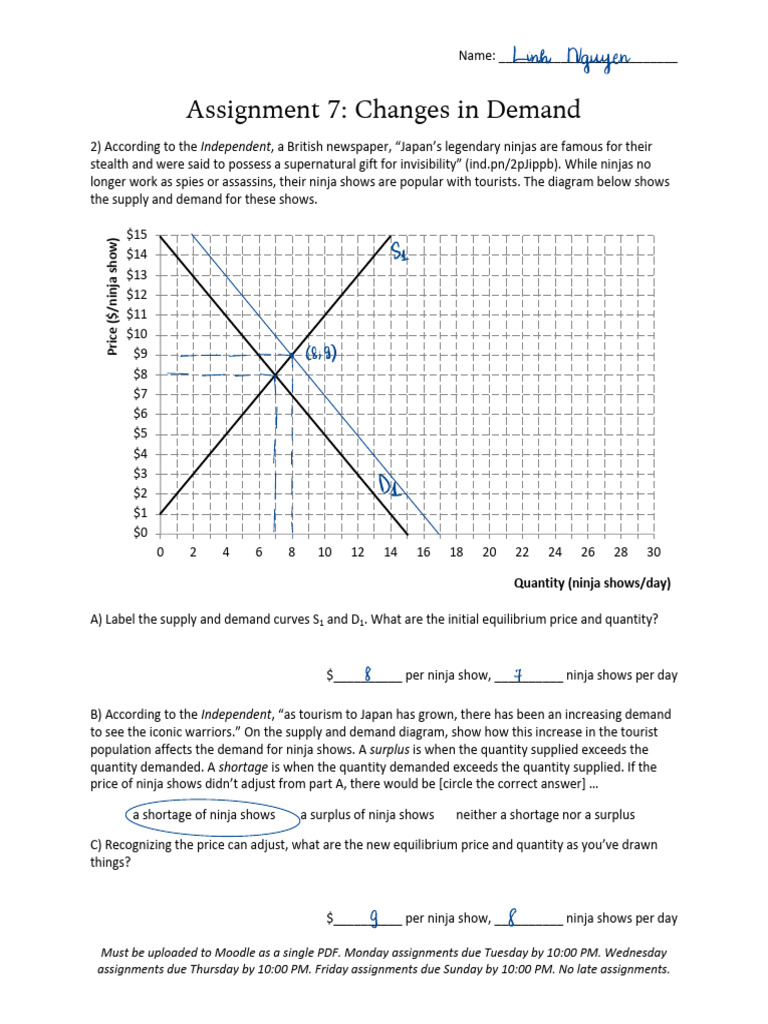 7-Equilibrium (Demand Shifters)_d6be05802ebccac1f0c6f447fe28e7d5 | PDF ...