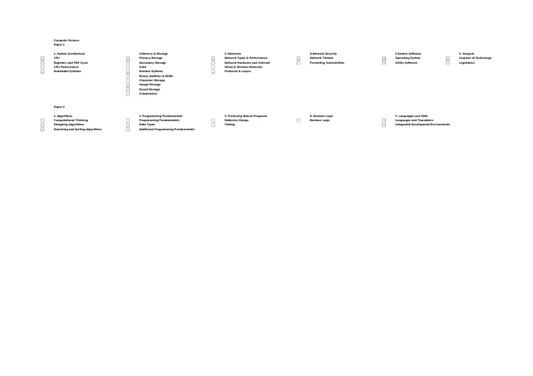 Computer Science Checklist - Sheet1 | PDF