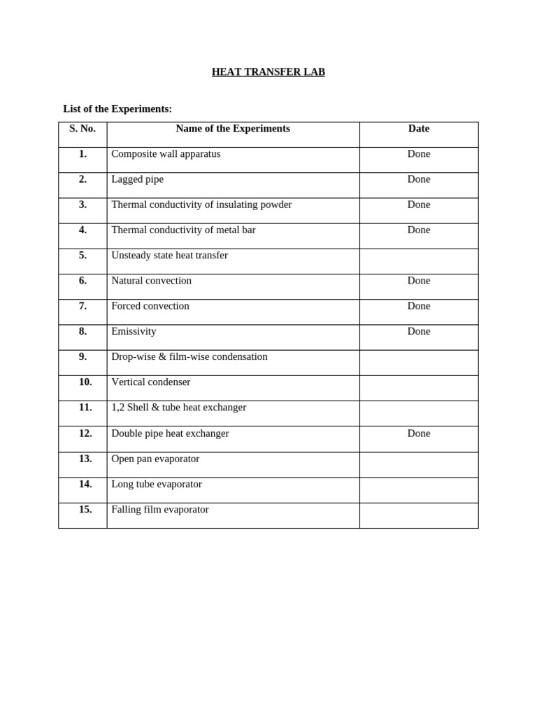 HT Lab Expt List | PDF