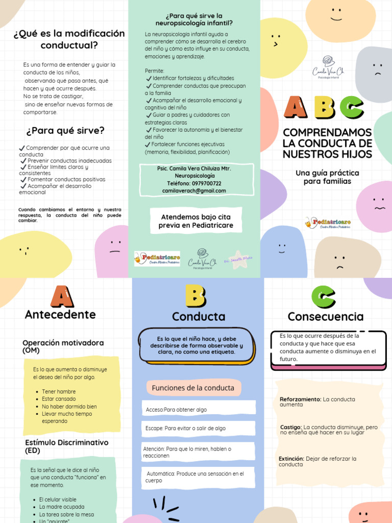 Folleto ABC | PDF | Comportamiento | Las emociones