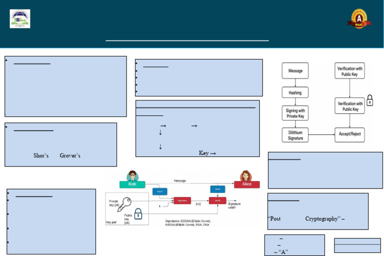 Poster CN Final | PDF | Cryptography | Computer Engineering