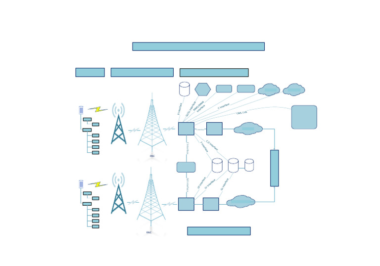 Wireless Communication Architecture | PDF | Telecommunications ...