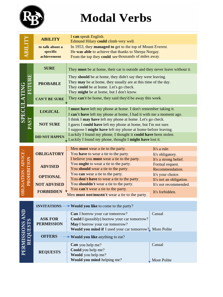 Modal Verbs | PDF