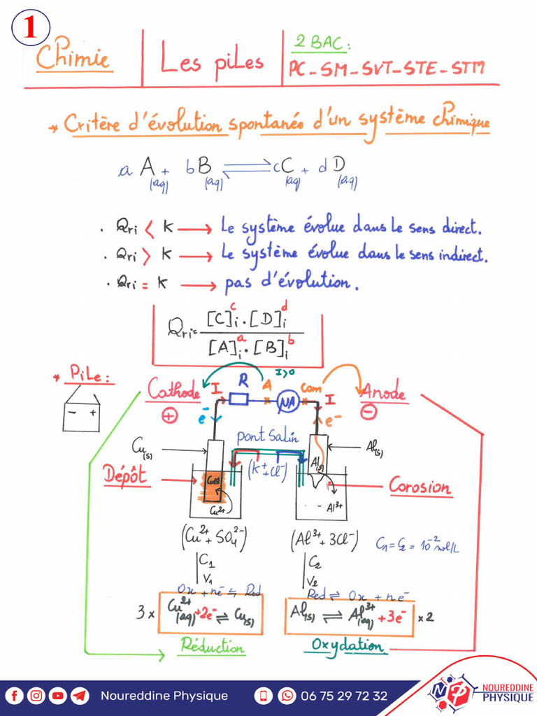 Pile (National SM 2020 Normal +correction) | PDF