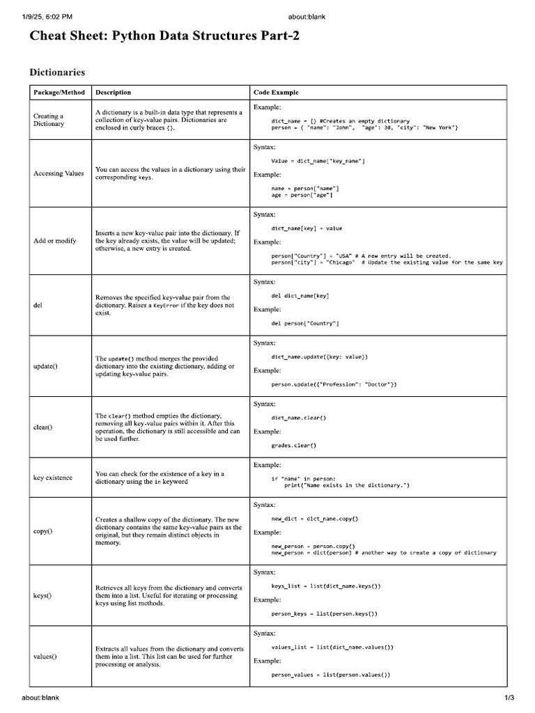 Python Data Structure Cheat Sheet 2 | PDF