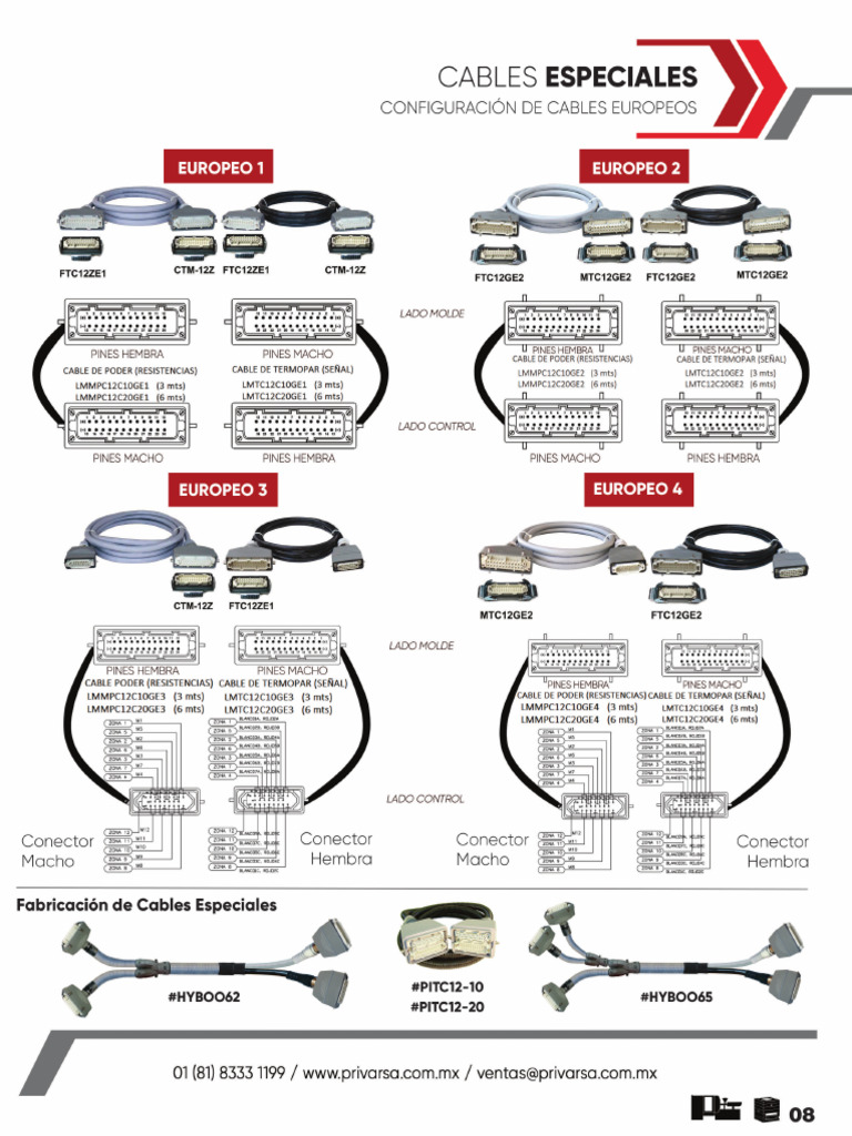 Cables y Conectores | PDF