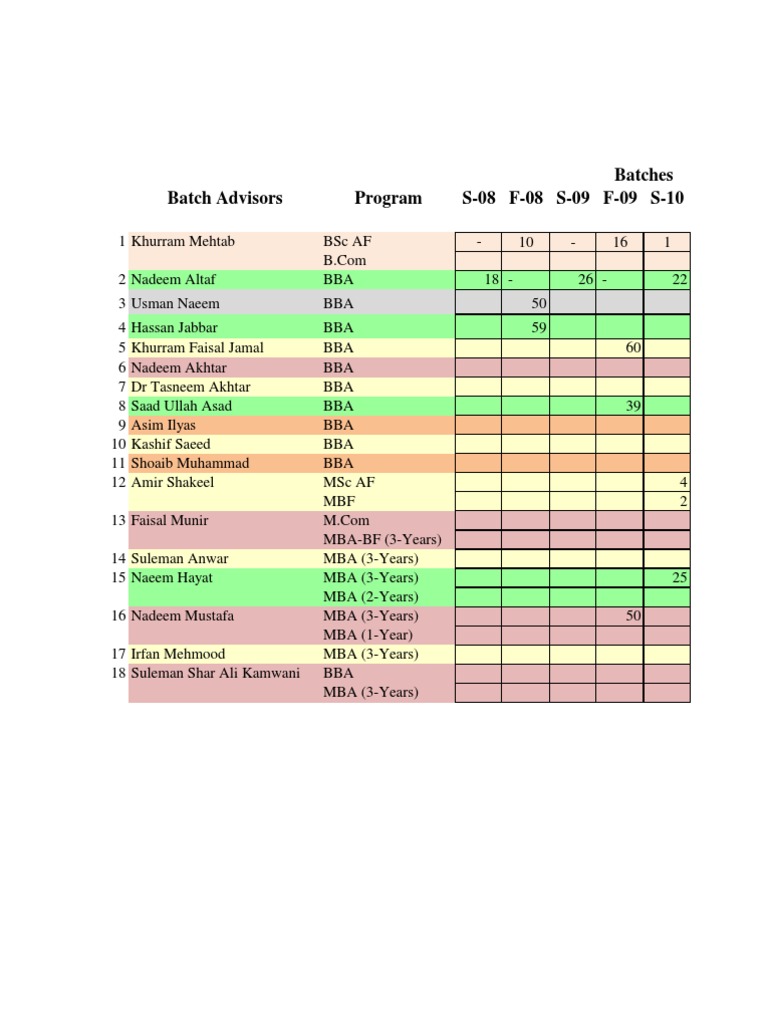 Batch 2011 Student List | PDF