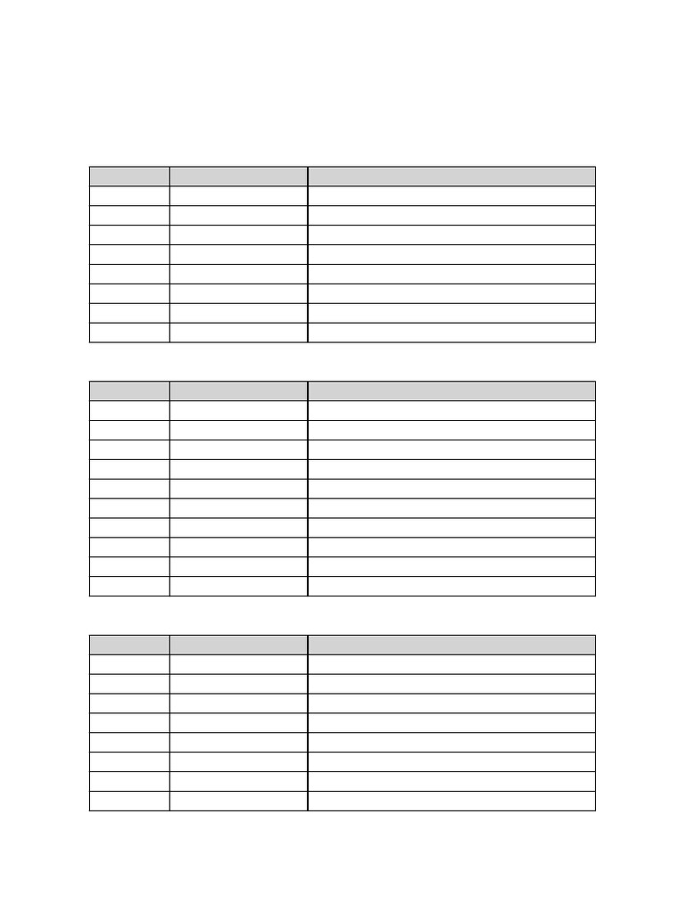 ASCII Table Categorized-1 | PDF | Computing | Naming Conventions