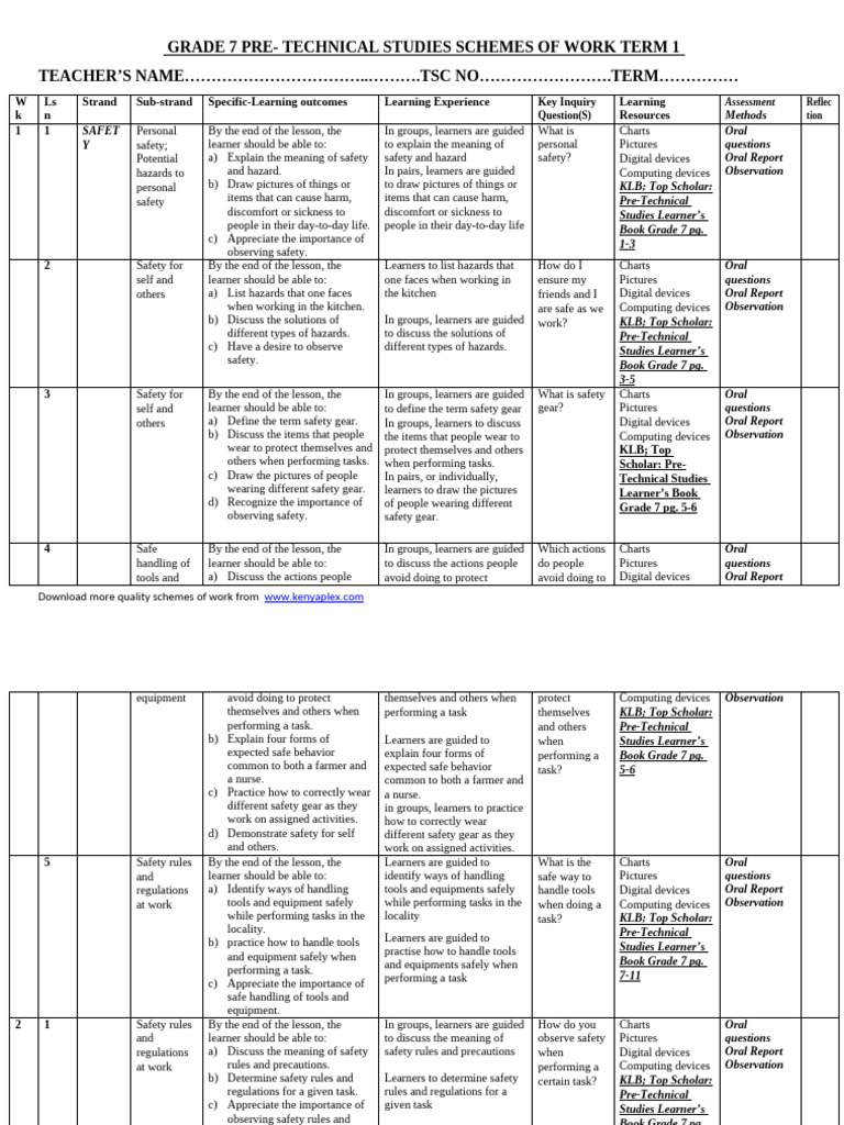 Grade 7 Term 1 Pretechnical Schemes | PDF | First Aid | Safety