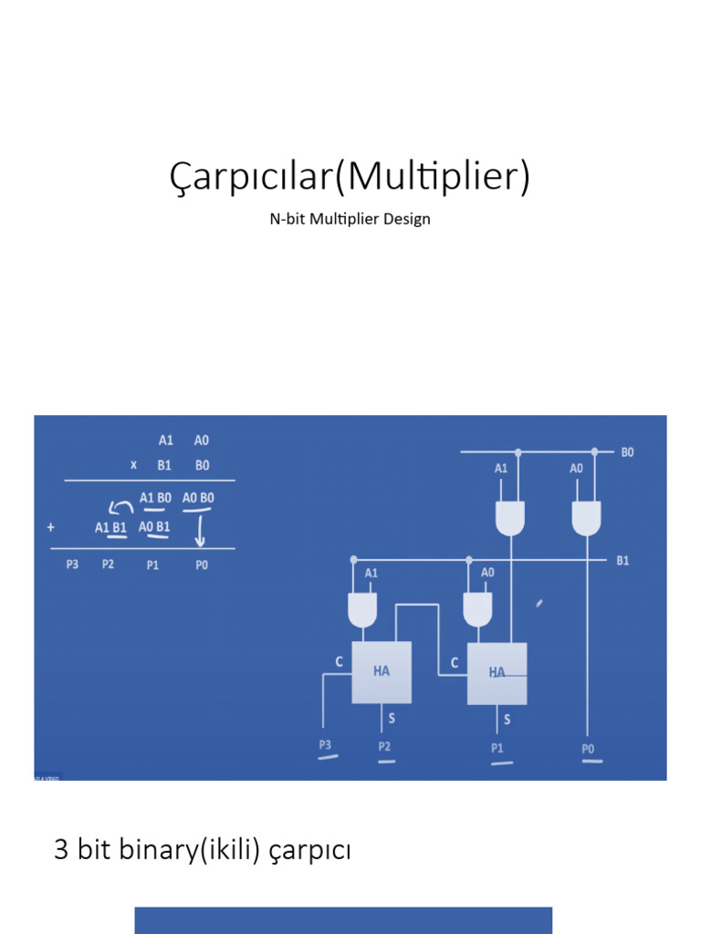 Multipliers | PDF