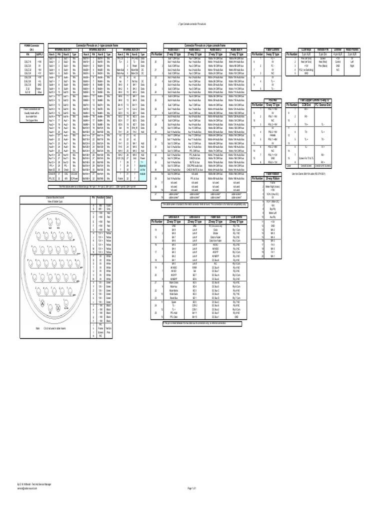 J Type Console Connector Pin-Outs | PDF | Electrical Connector ...