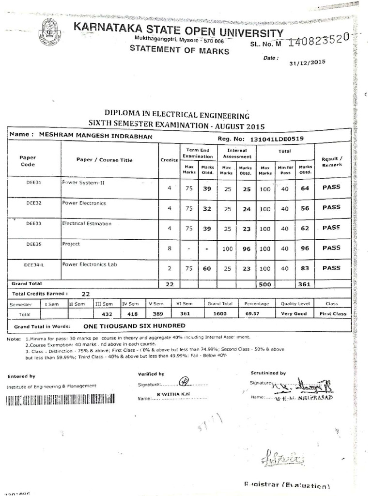 6th Sem Polytechnic Marksheet | PDF